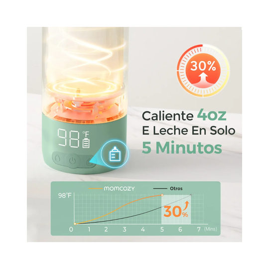 Calentador Portátil De Agua y Leche Momcozy
