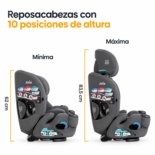 Silla de Carro Joie Saffron SI 4 En 1 Thunder